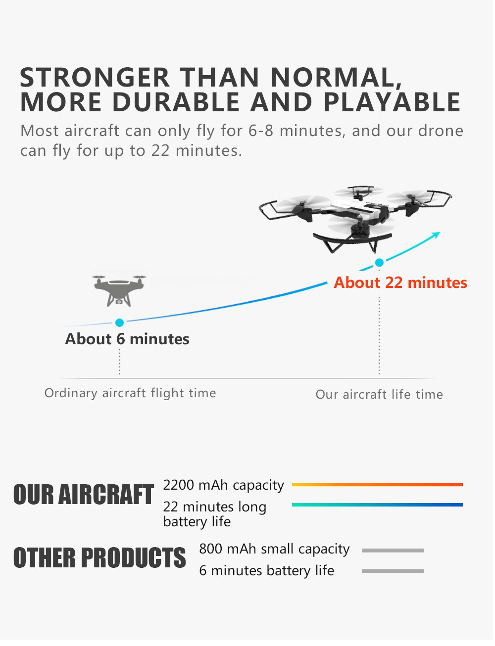 SG900 720P WiFi FPV Foldable RC Drone Optical Flow Positioning 22mins Flight Time RTF - White