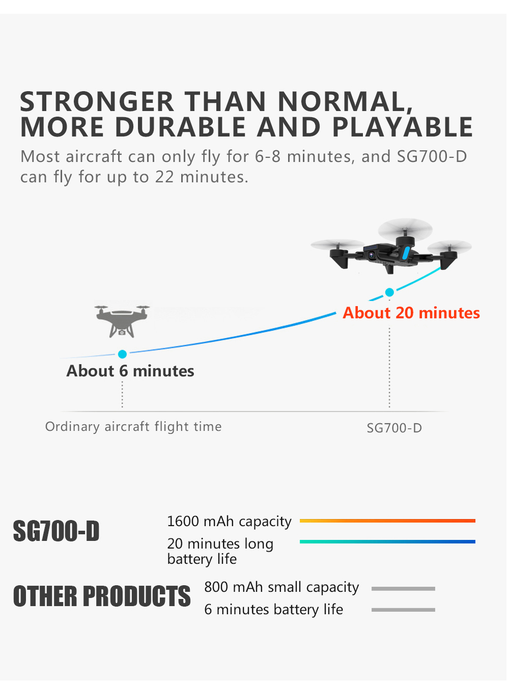 SG700-D 1080P WiFi FPV Foldable RC Drone Optical Flow Positioning RTF - Black