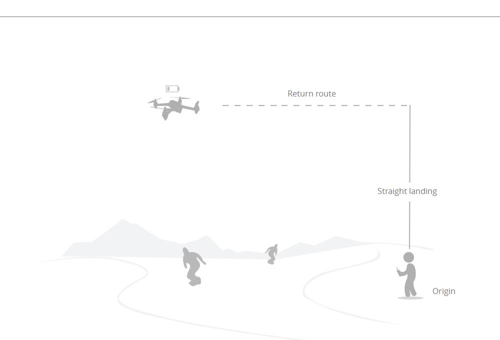 MJX Bugs 2 SE B2SE 1080P FHD GPS 5G WiFi FPV Brushless RC Drone with Altitude Hold Mode RTF - Two Battery