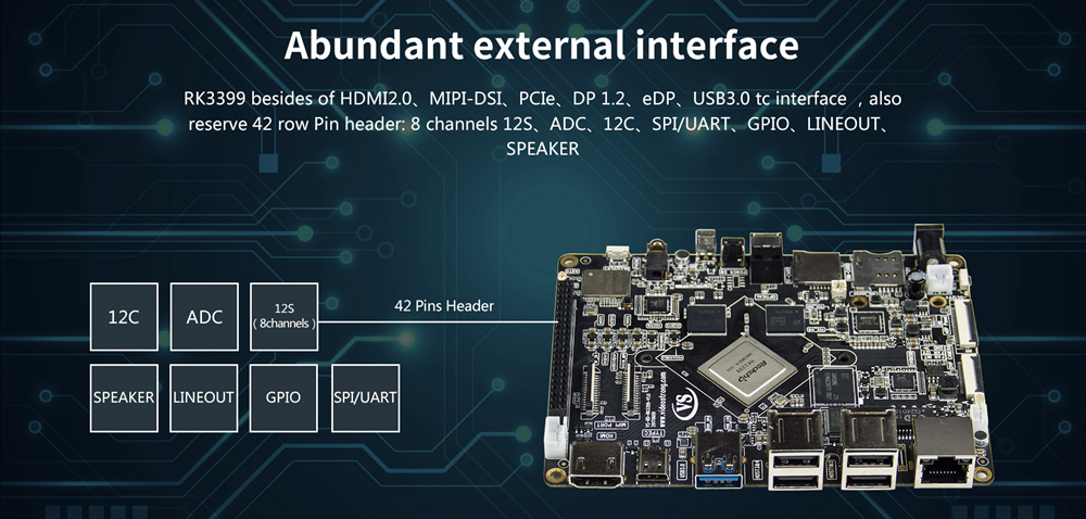 DIY BOX RK3399 Super Development Board  Mali-T864 2GB 16GB 4K 10 Bit VP9  US UK EU