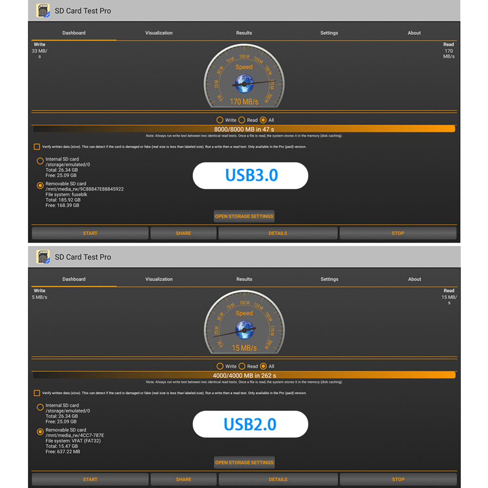 A95X MAX S905X2 2GB DDR4 32GB eMMC 4K Android TV Box Support SATA 2.5 Inch HDD Dual Band WiFi Bluetooth Gigabit LAN USB3.0*3 Video Recording with LED Display