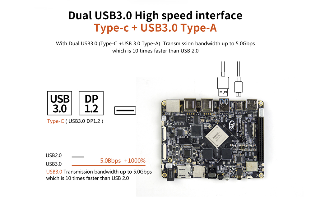 DIY BOX RK3399 Super Development Board  Mali-T864 2GB 16GB 4K 10 Bit VP9  US UK EU