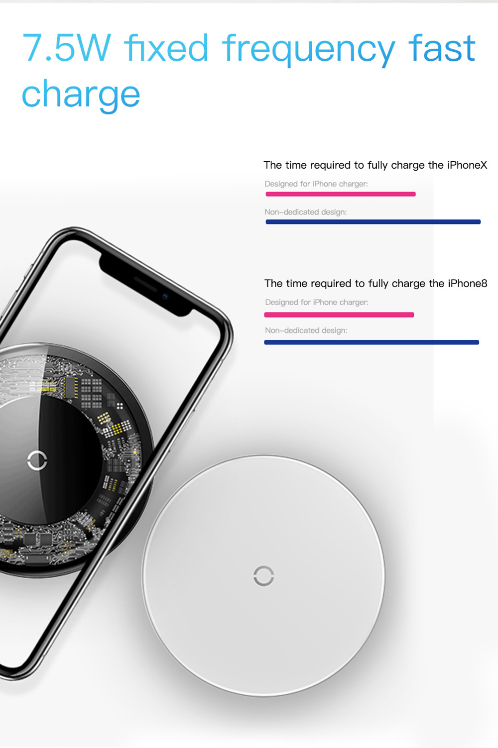 Baseus CCALL-AJK01 QI 10W Wireless Charger - White