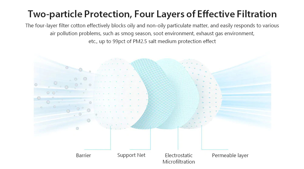 Xiaomi AirPOP Portable PM2.5 Anti-haze Face Masks 2pcs - White