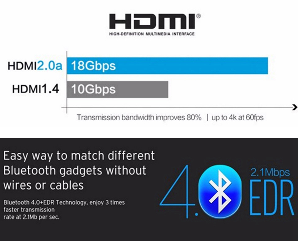 Egreat A10 Pro Hi3798CV200 HDR10 Blu-ray 3D Dolby ATOMS DTS X 4K UHD Google Android Media Player 2GB/16GB with LED Display Dual Band WiFi Gigabit LAN Bluetooth VIDON XBMC