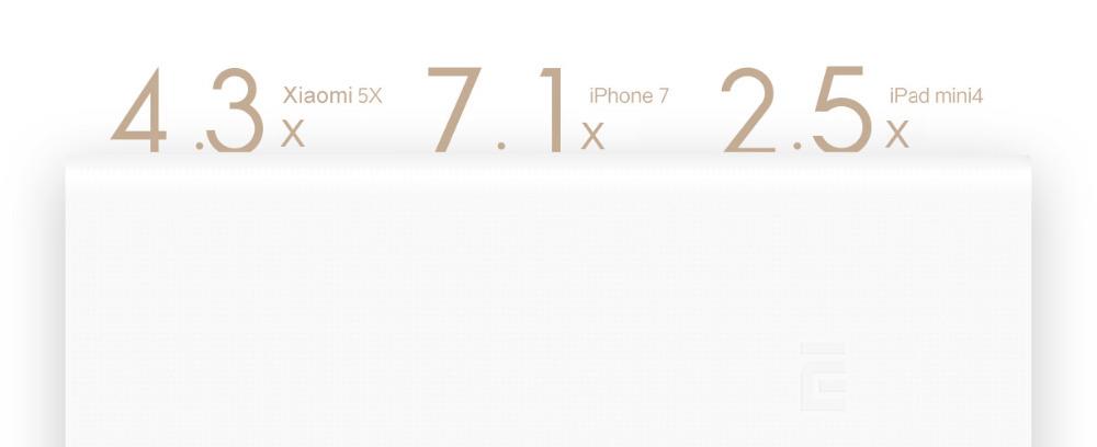 Xiaomi Power Bank 2C 20000mAh Dual USB Output Quick Charge 3.0 Li-polymer Battery - White