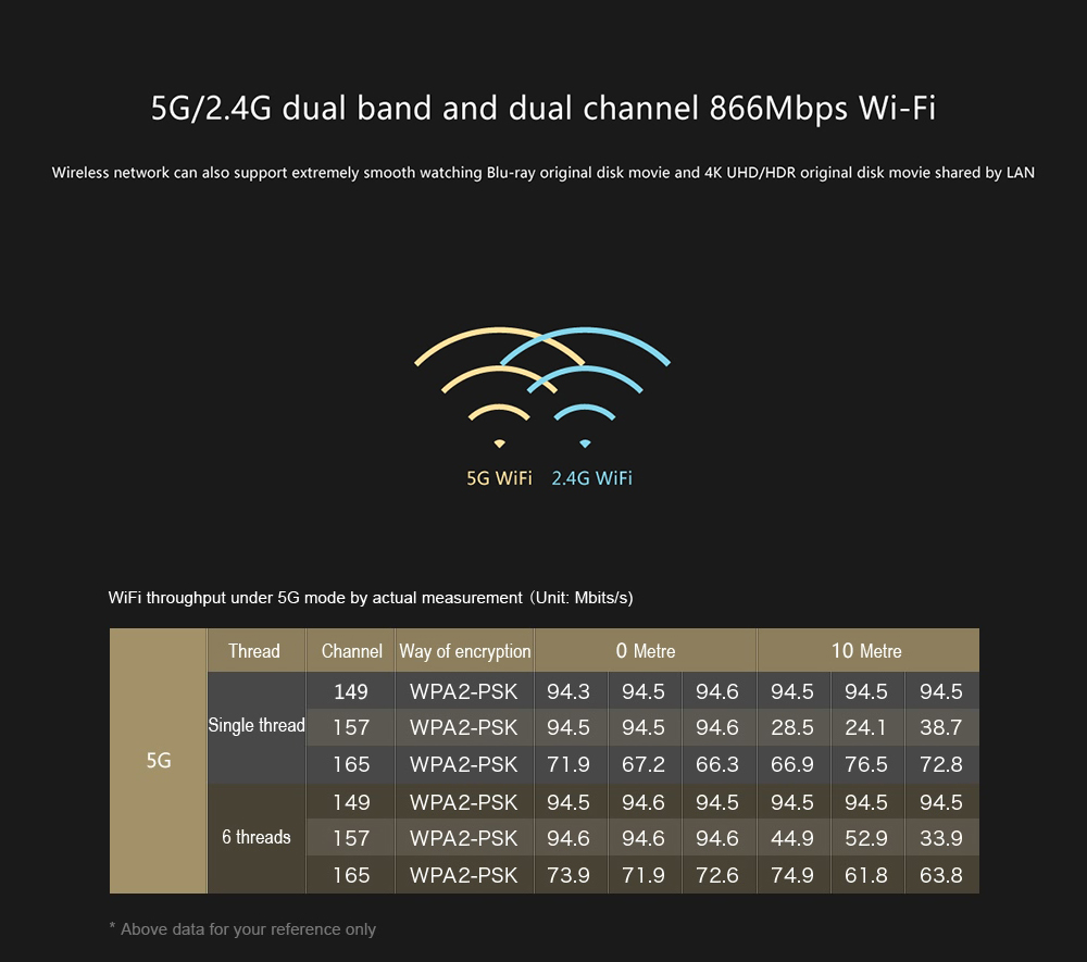 Egreat A11 Hi3798CV200 4K 3D Blu-ray Media Player Dolby Atoms DTS X 2GB/16GB Dual Band WiFi Gigabit LAN VIDON XBMC LED Display