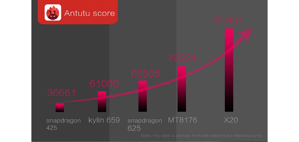 VOYO i8 Max 4G 10.1 Inch Tablet PC (Silver) + Original Bluetooth Keyboard (Black) + Original Stylus Pen (Silver)