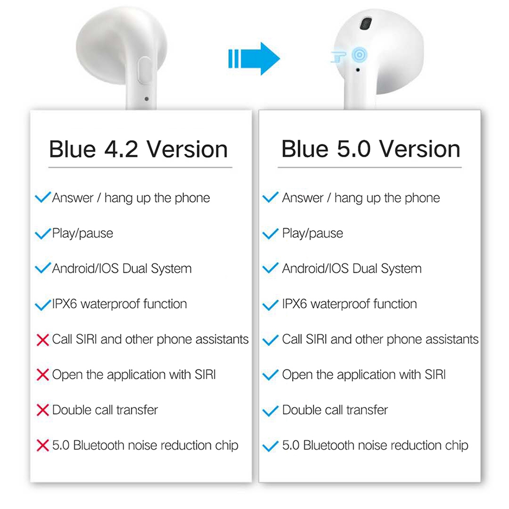 LK TE8 Wireless Bluetooth 5.0 Earbuds Touch Control Wireless Charging 3D Surround Sound Binaural Calls - White