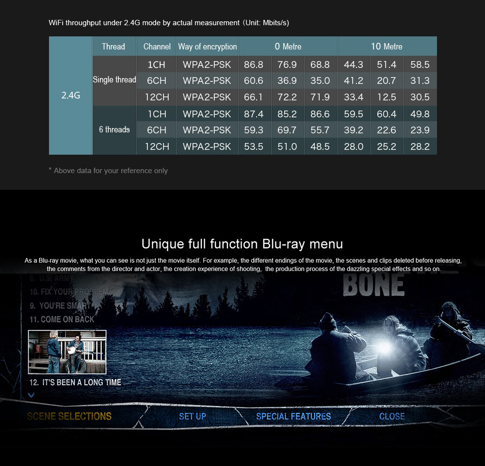 Egreat A11 Hi3798CV200 4K 3D Blu-ray Media Player Dolby Atoms DTS X 2GB/16GB Dual Band WiFi Gigabit LAN VIDON XBMC LED Display