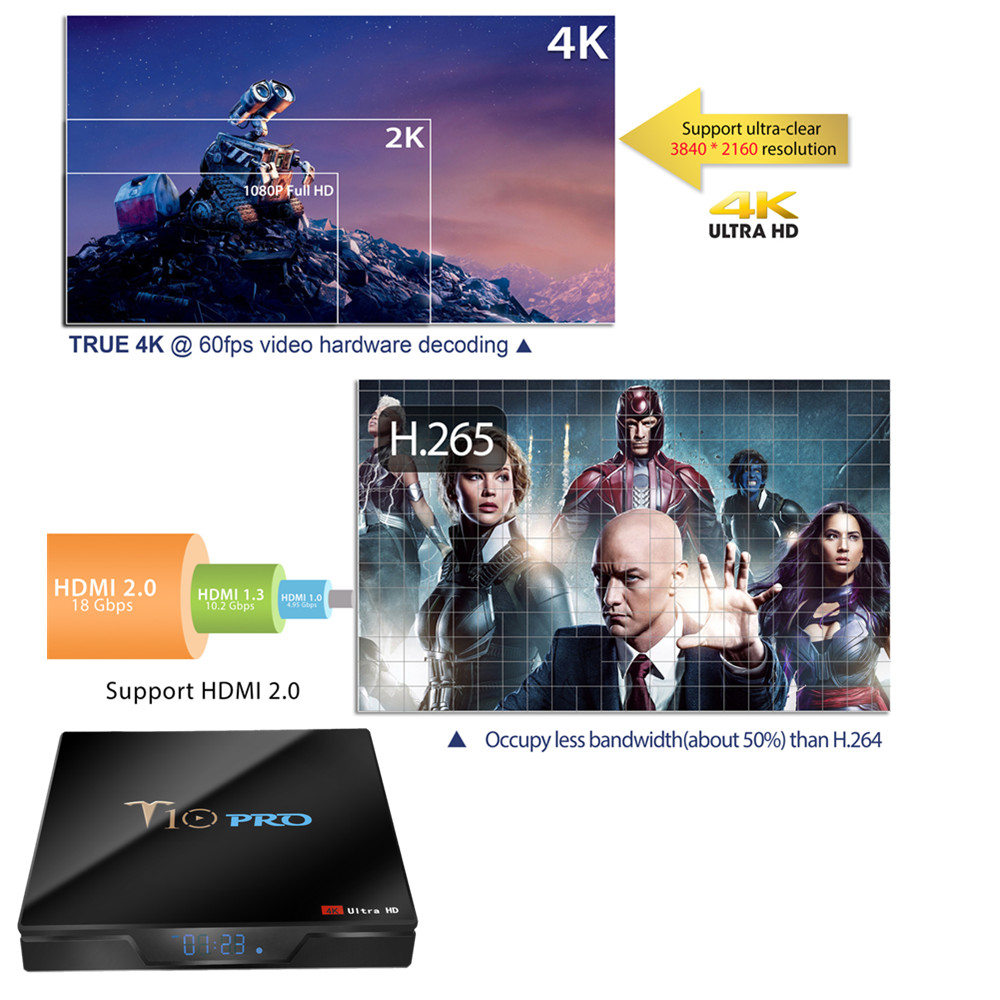 T10 PRO Amlogic S905X2 Android 8.1 4GB DDR4 32GB eMMC 4K TV Box with LED Display Dual Band WiFi Bluetooth LAN USB3.0