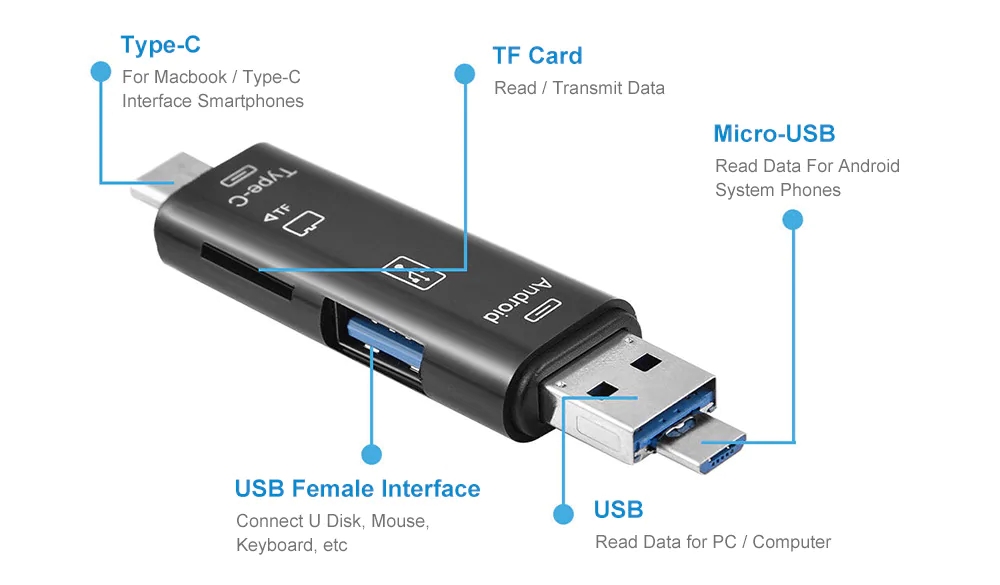 Type-C 5 In 1 OTG Card Reader Adapter Support SD / TF /Type-C / USB 3.0 / Micro USB - Black