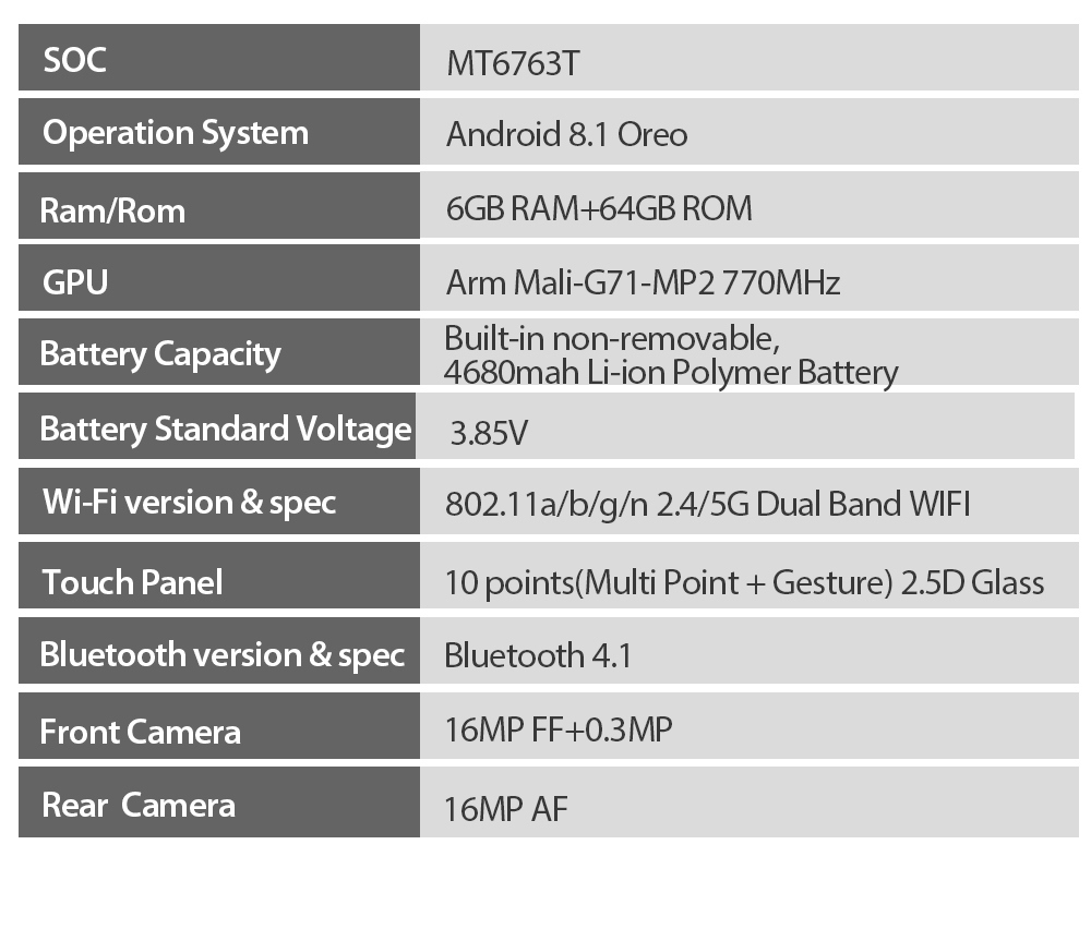 Blackview MAX 1 6.01 inch 4G LTE Projector Smartphone MT6763T 6GB 64GB 16.0MP Rear Camera Android 8.1 Touch ID - Gray