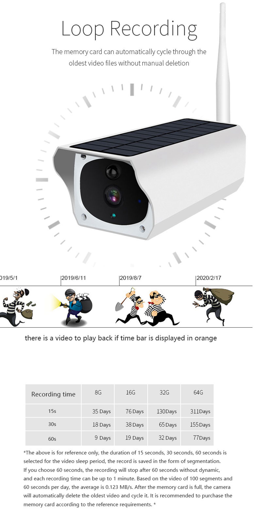 YS-Y4 Solar Energy Surveillance Camera 1080P WIFI PIR Human Body Induction IP65 Water Resistant APP Two-way Audio - White