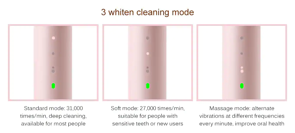 Xiaomi SO WHITE EX3 Sonic Electric Toothbrush Oral Cleaner IPX7 Water Resistant 3 Vibration Modes - Blue
