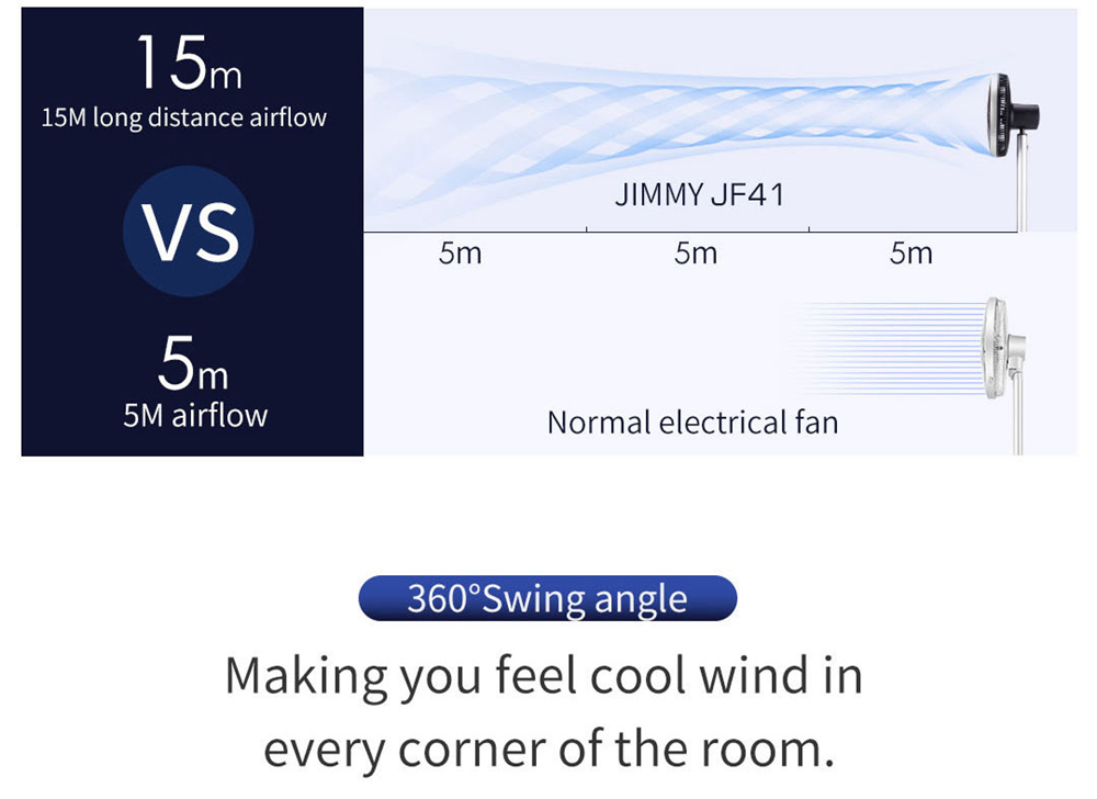 Xiaomi JIMMY JF41 Smart Fan 360-degree Oscillation 15M Blowing Distance Multiple Wind Modes - White