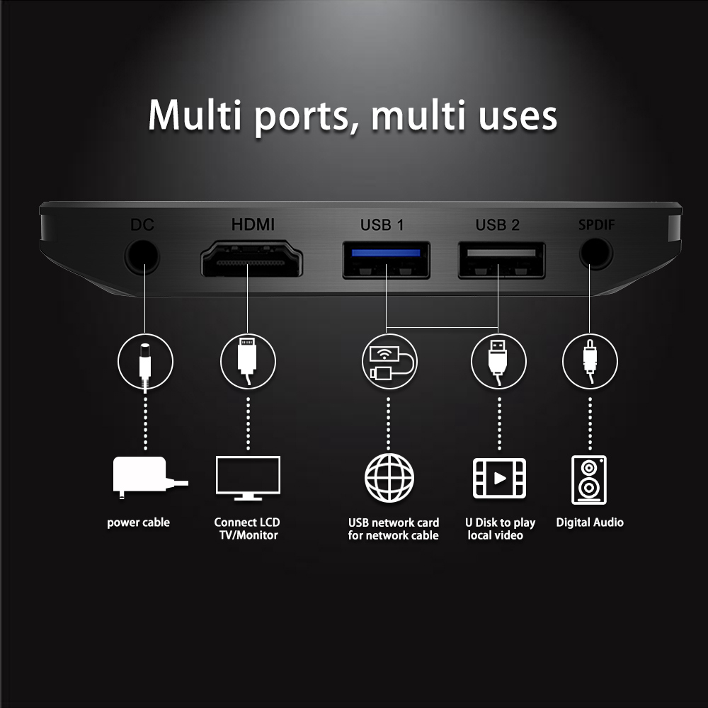 A95X PLUS Amlogic S905Y2 Android 8.1 KODI 18.0 4GB/32GB 4K TV Box Dual Band WiFi Bluetooth HDMI USB3.0
