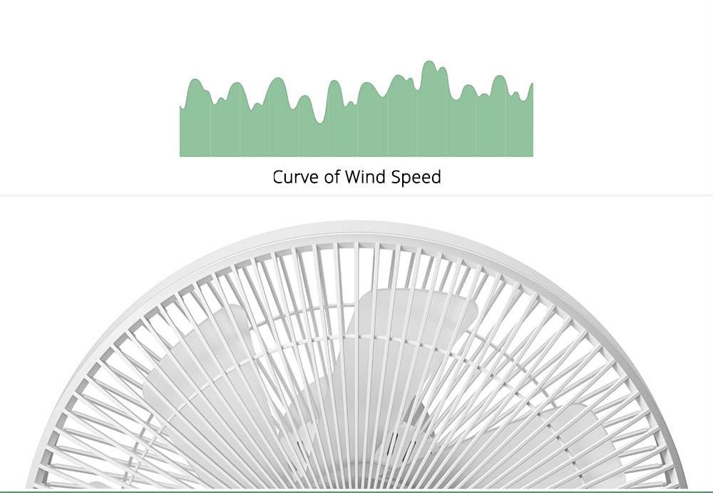 Xiaomi Mijia 1X Frequency Conversion Floor Fan 140-degree Oscillation 100 Speed Settings 14 Meters Blowing Distance APP Control - White