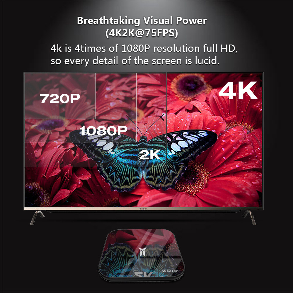 A95X PLUS Amlogic S905Y2 Android 8.1 KODI 18.0 4GB/32GB 4K TV Box Dual Band WiFi Bluetooth HDMI USB3.0