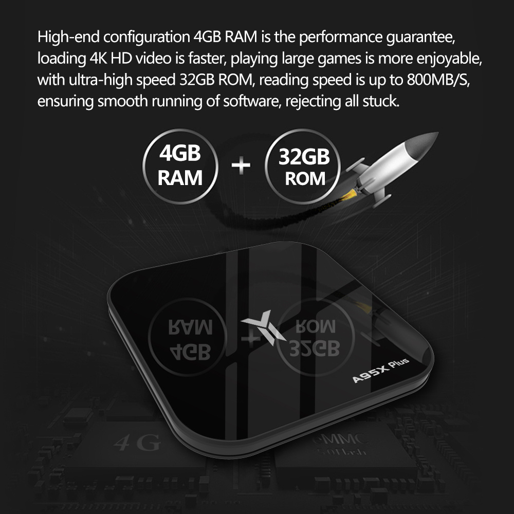 A95X PLUS Amlogic S905Y2 Android 8.1 KODI 18.0 4GB/32GB 4K TV Box Dual Band WiFi Bluetooth HDMI USB3.0