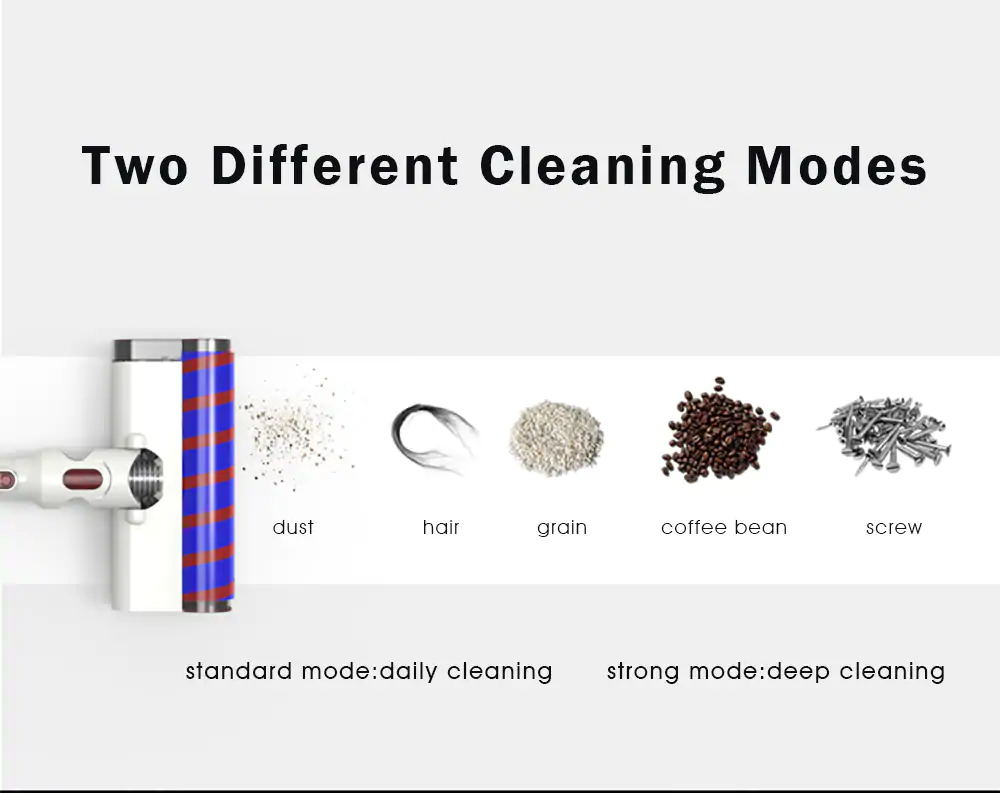 Dibea V008 Pro Cordless Stick Vacuum Cleaner 17000 Pa Suction Two Cleaning Modes 2-in-1 Handheld Car Vacuum - White EU Plug