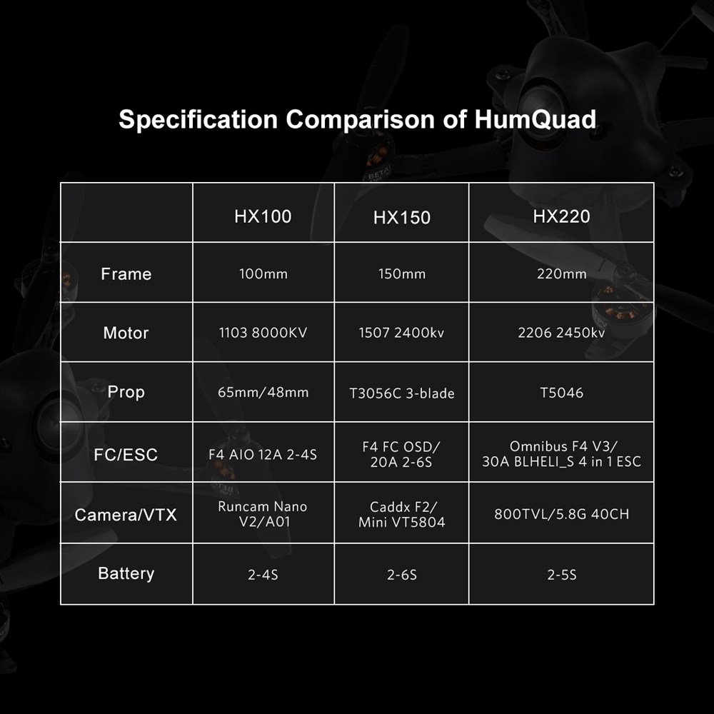 HumQuad HX100 100mm FPV Racing Drone AIO F4 12A Flight Control A01 VTX Run Cam Nano V2 Camera BNF - Flysky Receiver