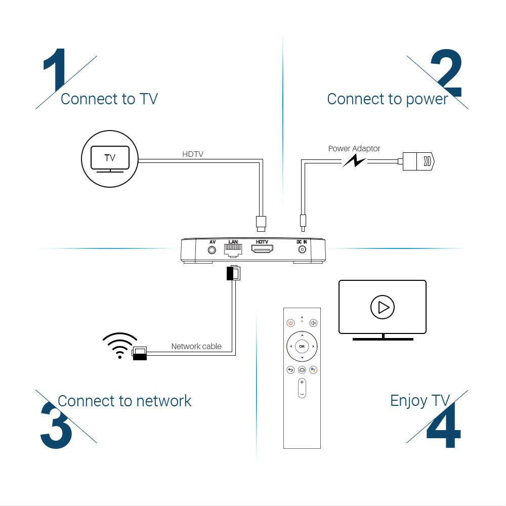 MECOOL KM3 Google Certified Amlogic S905X2 Android TV 9.0 OS 4GB DDR4 128GB eMMC YouTube 4K TV Box with Voice Remote Dual Band WiFi LAN Bluetooth USB 4.1