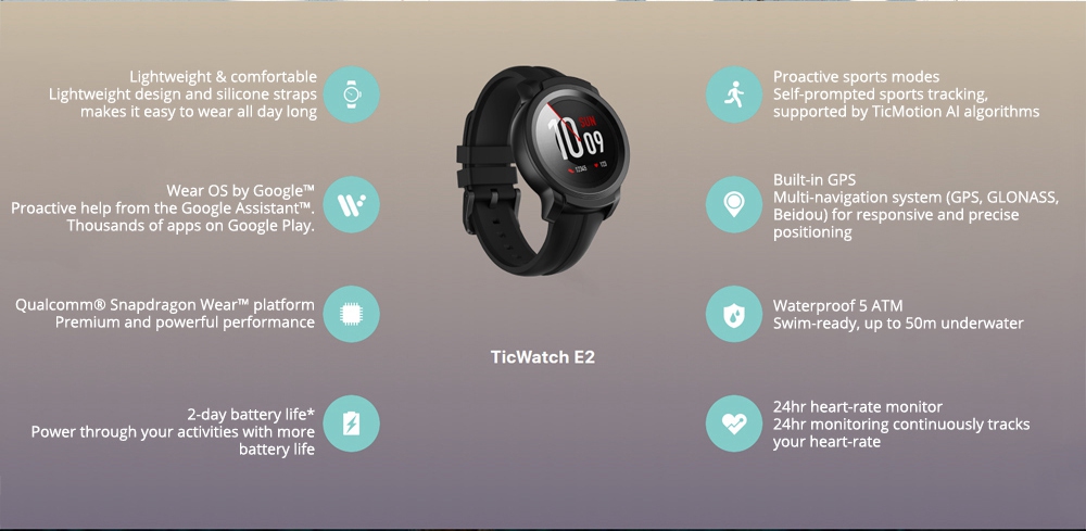 Ticwatch E2 Sports Smartwatch Wear OS by Google 1.39" AMOLED Display 5ATM Water Resistant Built-in GPS 24/7 Hours Heart Rate Monitor - Black