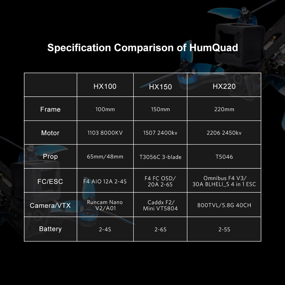 HumQuad HX220 220mm 2-5S FPV Racing Drone F4 V3 FC 4IN1 30A BLHELI_S ESC w/600mW VTX 800TVL Cam BNF - Frsky LBT Receiver