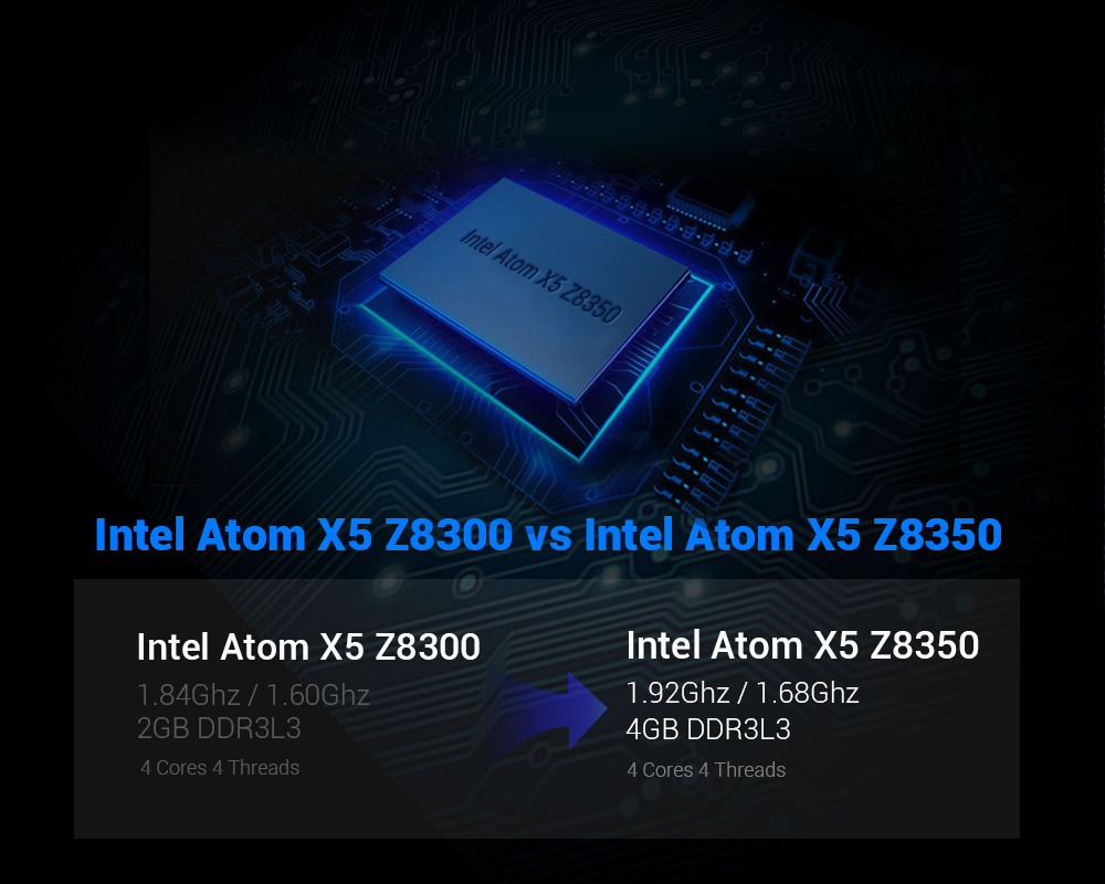 TANIX TX85 Windows 10 64Bit Intel Atom X5 Z8350 4GB/64GB 4K MINI PC 2.4G/5.8G WIFI Gigabit LAN Bluetooth USB 3.0