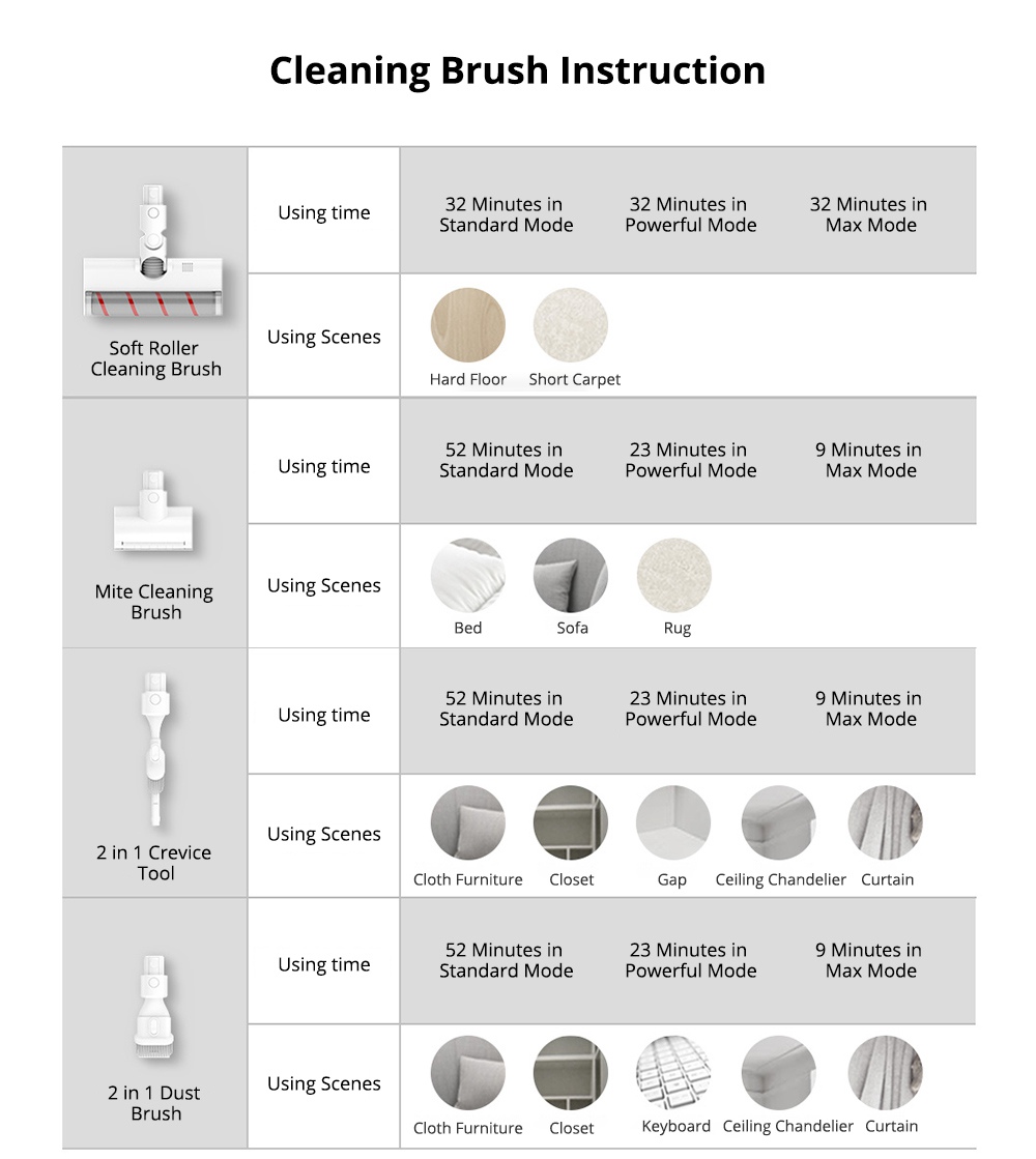 Xiaomi Dreame V8 Cordless Stick Vacuum Cleaner 18000 Pa Suction 45 Minutes Anti-winding Hair Mite Cleaning Chinese Version - White