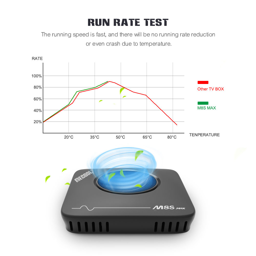 MECOOL M8S MAX 3GB/32GB Android 7.1 Amlogic S912 4K TV BOX 802.11AC WIFI Bluetooth -- Black