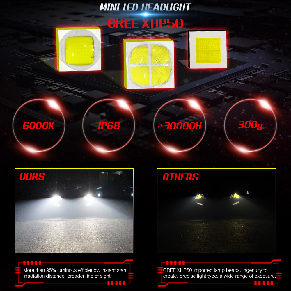 Mini7-H8/H9/H11 Car LED Headlight Bulb 60W IP68 6000K 9600 Lumens Extremely Bright Chips Conversion Kit