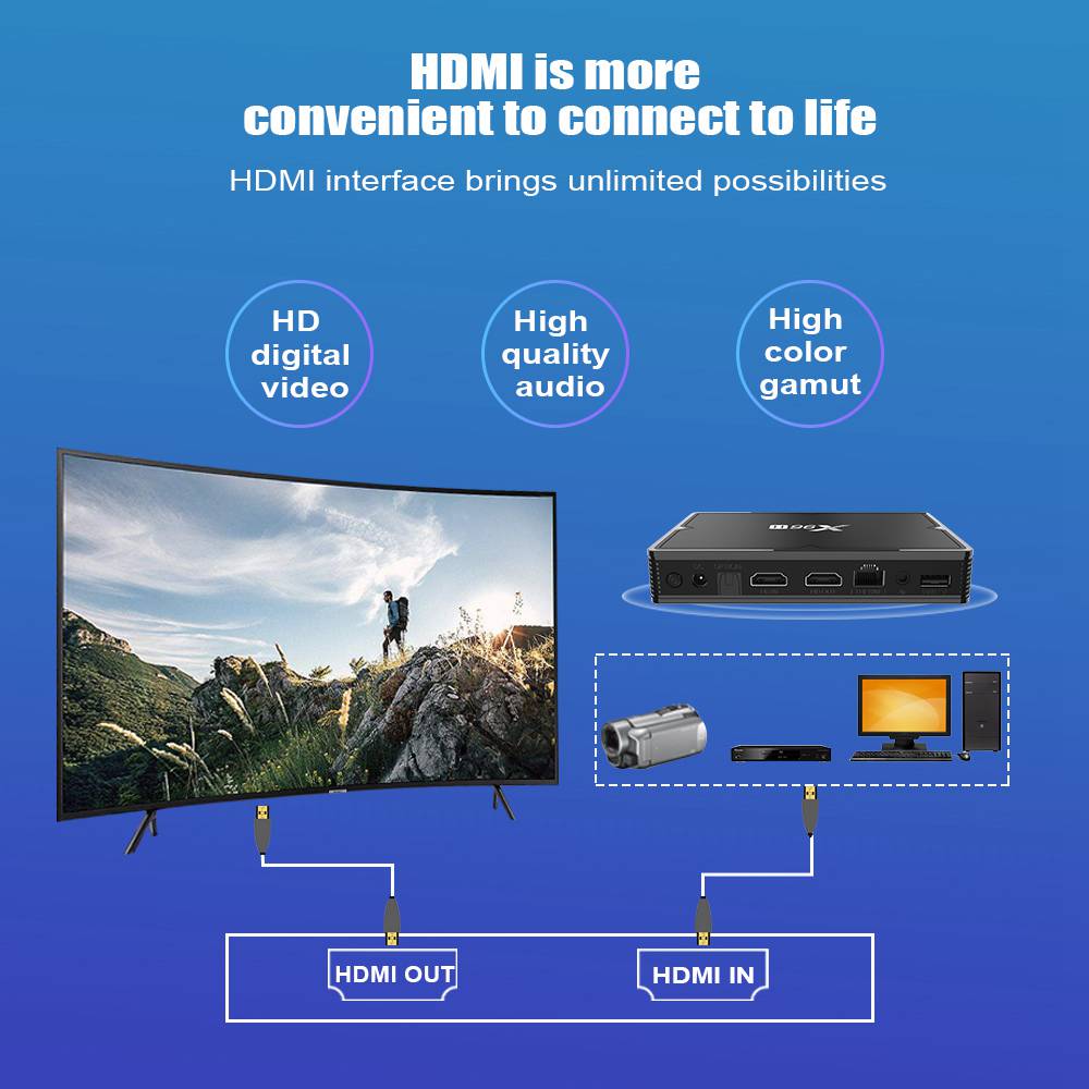 X96H Allwinner H603 Android 9.0 6K HDR TV BOX 4GB/32GB 2.4G/5.8G WIFI USB3.0 AV HDMI IN and OUT Youtube Netflix Google Play