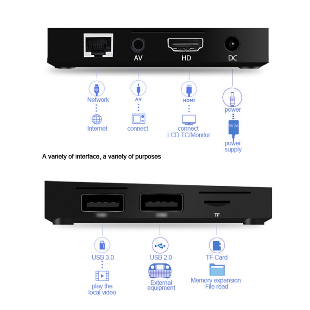 A5X Plus KODI 18.0 Android 8.1 Oreo RK3328 4K VP9 TV Box 1GB/8GB 802.11 b/g/n WiFi LAN H.265 HDR10 USB3.0