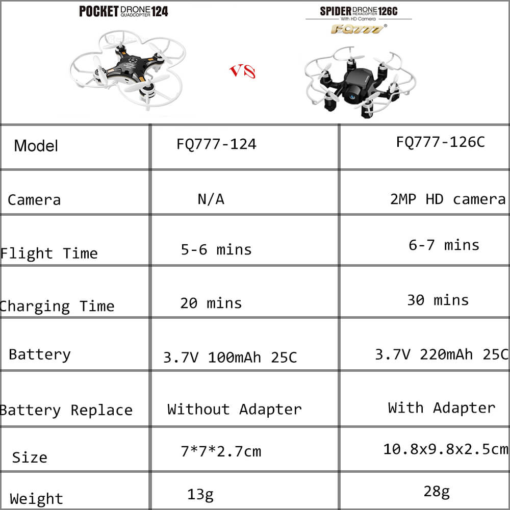 Bundle FQ777-126C MINI Spider Drone RTF White + Extra 3.7V 25C 220mAh Battery