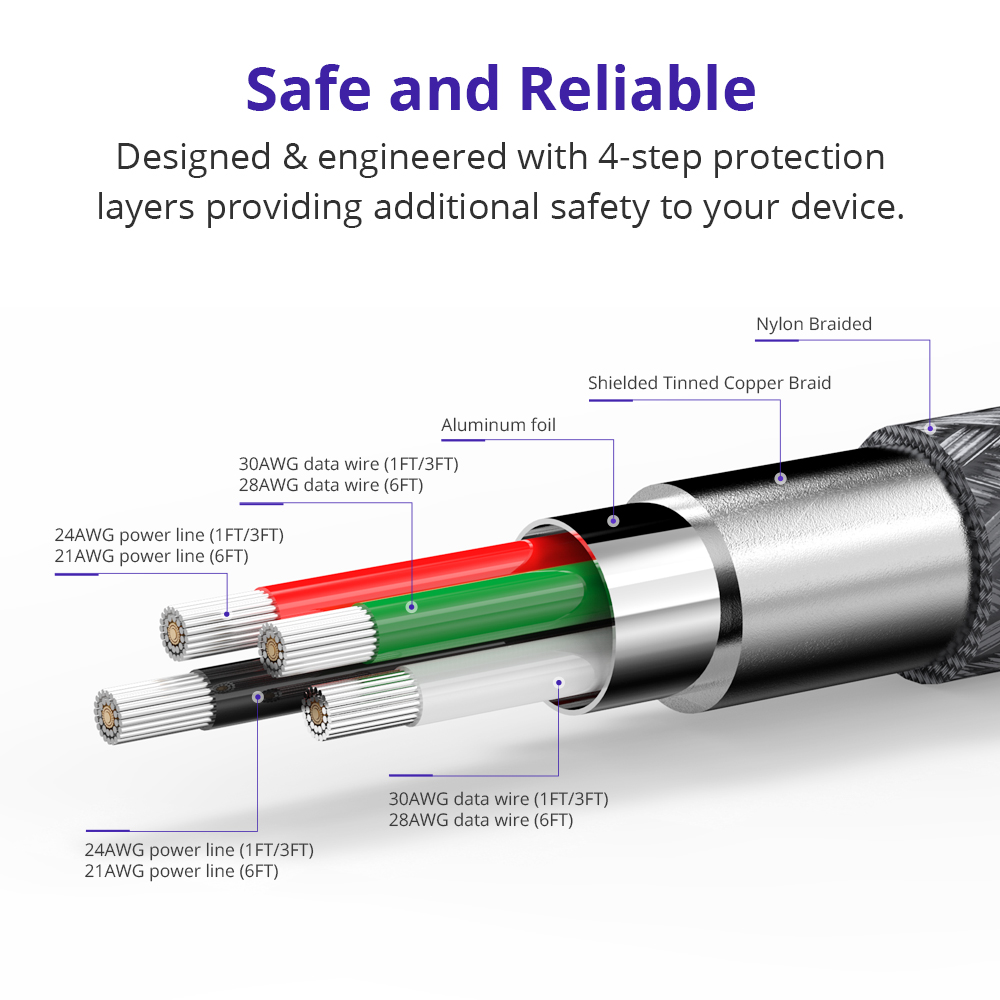 Tronsmart MUC01 5 Pack (1ftx2+3ftx2+6ftx1) USB A to Micro USB Cable for Samaung LG Android Smartphones - Black
