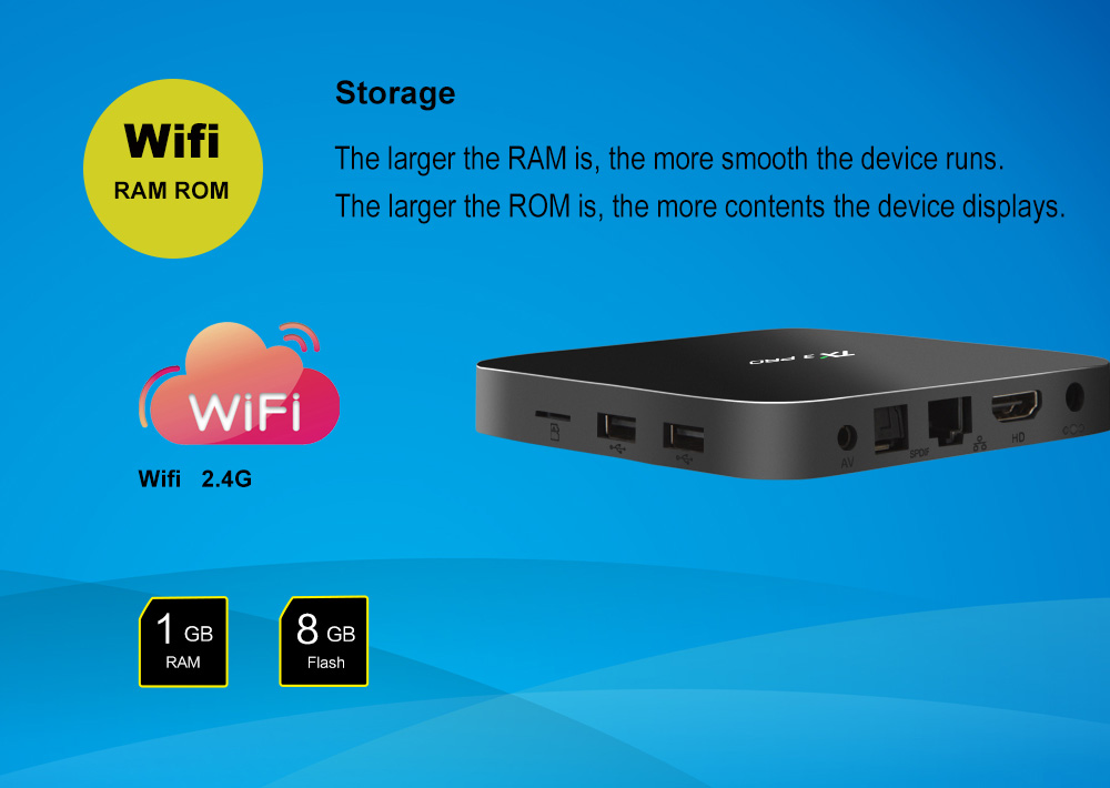 TANIX TX3 PRO Android 7.1 KODI 17.3 Amlogic S905W 1GB/8GB 4K TV BOX WIFI LAN HDMI