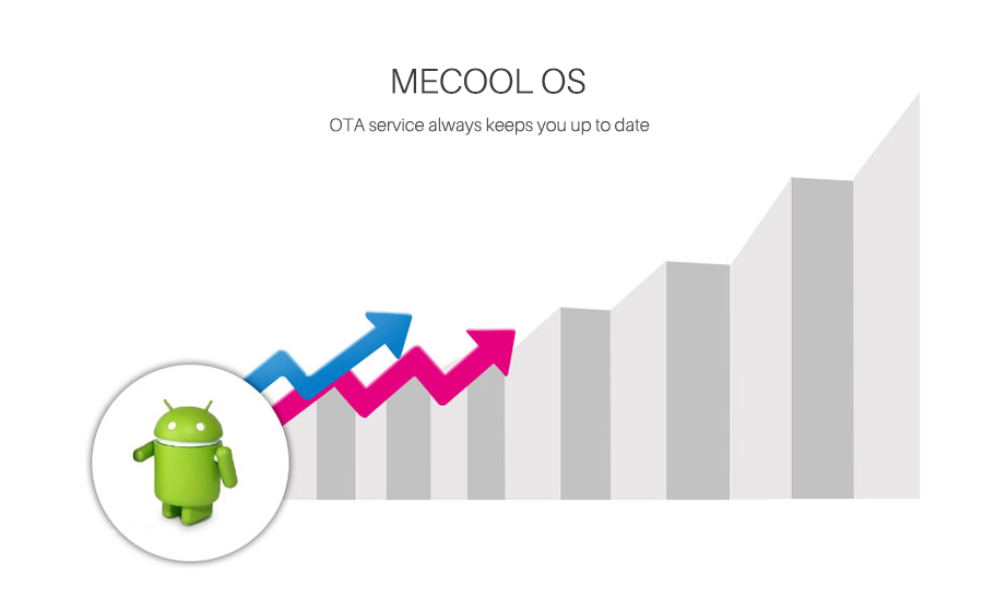 MECOOL M8S PRO W Android TV 7.1 Amlogic S905W Support Stalker MAG25X KODI 17.3 4K TV Box 1GB/8GB WIFI LAN H.265 HDR