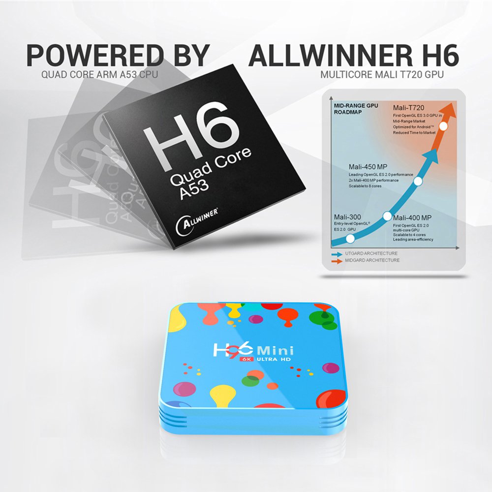 H96 Mini TV Box Android9.0 Allwinner H6 4G/32G 2.4G+5G WiFi Bluetooth 100Mbps LAN USB3.0