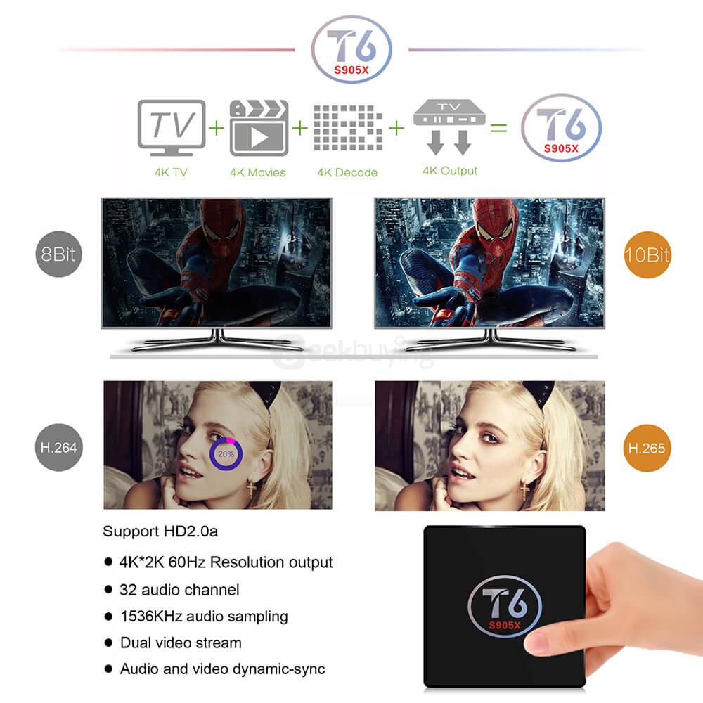 T6 Android 6.0 Marshmallow Amlogic S905X TV BOX 4K 60FPS 8GB eMMC 802.11b/g/n LAN H.265