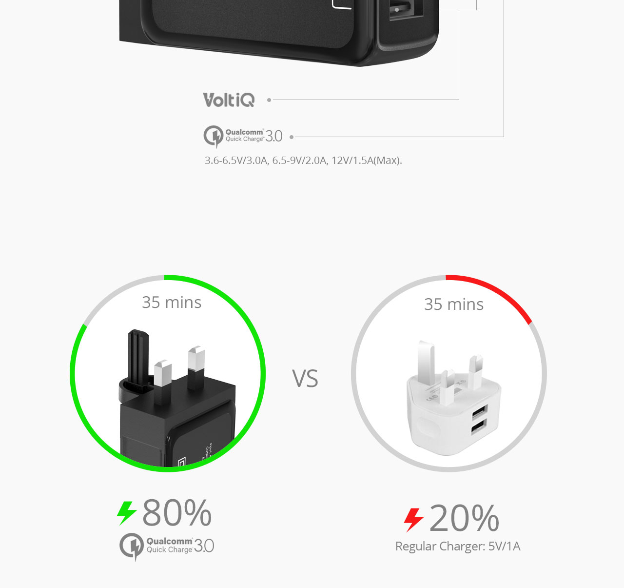 Tronsmart Quick Charge 3.0 USB Wall Travel Charger 42W 1 and 2 VoltIQ Ports Quick Charge Port Compatible With Quick Charge 2.0 - UK Plug