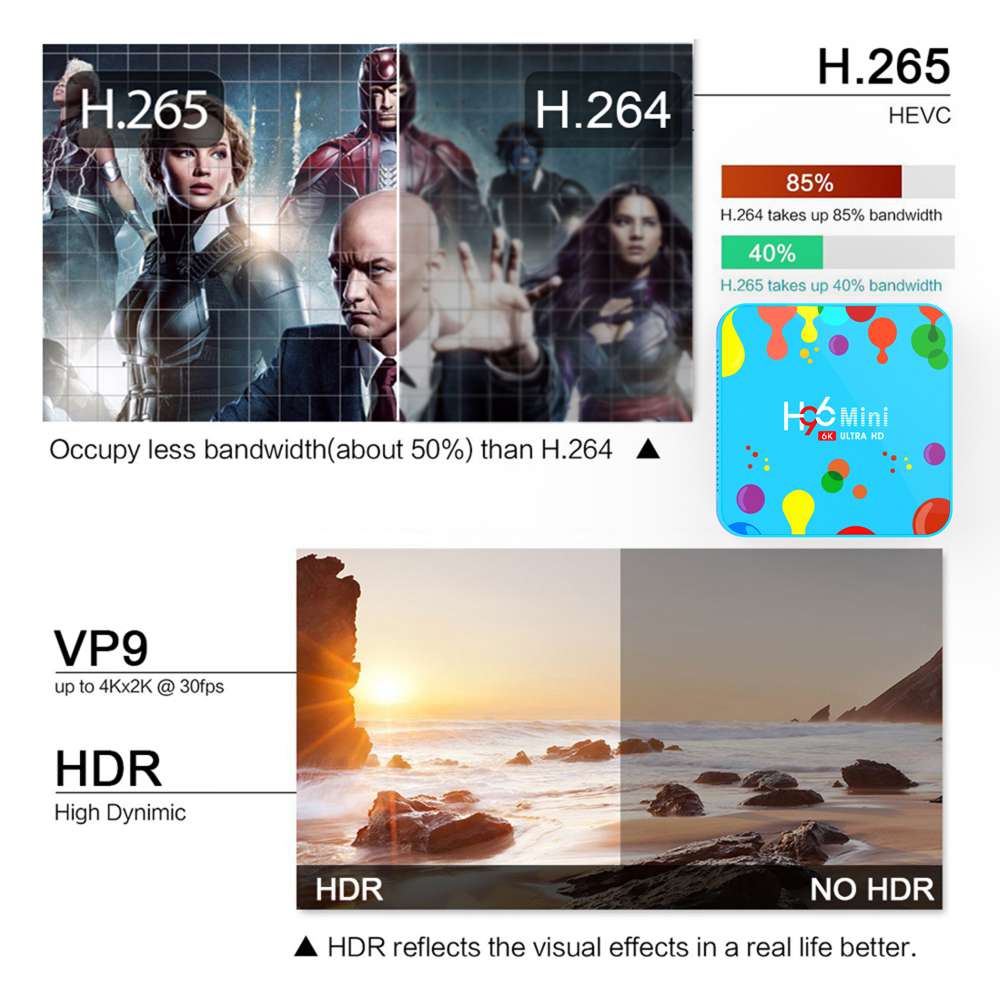 H96 Mini TV Box Android9.0 Allwinner H6 4G/32G 2.4G+5G WiFi Bluetooth 100Mbps LAN USB3.0