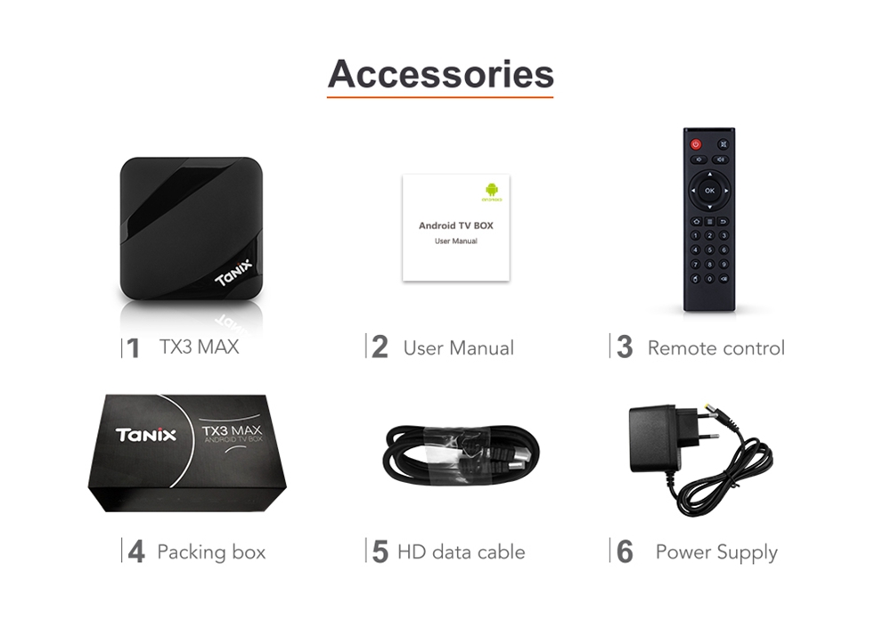 Tanix TX3 Max Android 7.1 Amlogic S905W 2GB/16GB Support ALICE UX 4K TV Box WIFI Bluetooth LAN