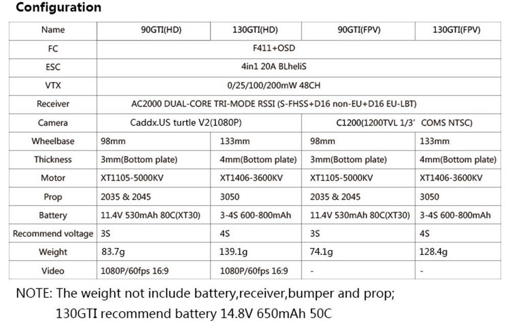 LDARC 130GTI FPV 3Inch 4S FPV Racing Drone With F411 OSD 20A 48CH 200mW VTX C1200 1200TVL Camera PNP