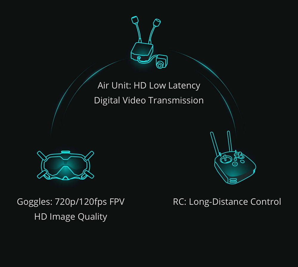 DJI Digital FPV System 4KM Range Transmitter 720P@120fps FPV Video Goggles 5.8G 8CH Air Unit 1080P Cam For Racing Drone