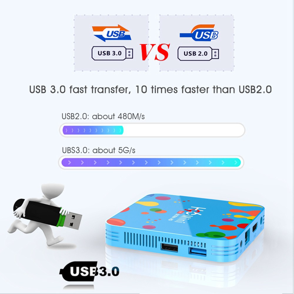 H96 Mini TV Box Android9.0 Allwinner H6 4G/32G 2.4G+5G WiFi Bluetooth 100Mbps LAN USB3.0