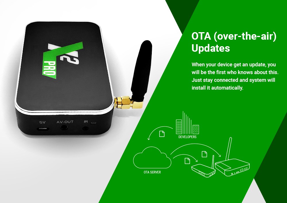 X2 PRO Amlogic S905X2 Android 9.0 4K HDR TV BOX 4G DDR4/32G eMMC 2.4G+5G WIFI USB3.0 1000Mbps LAN OTA Samba Server