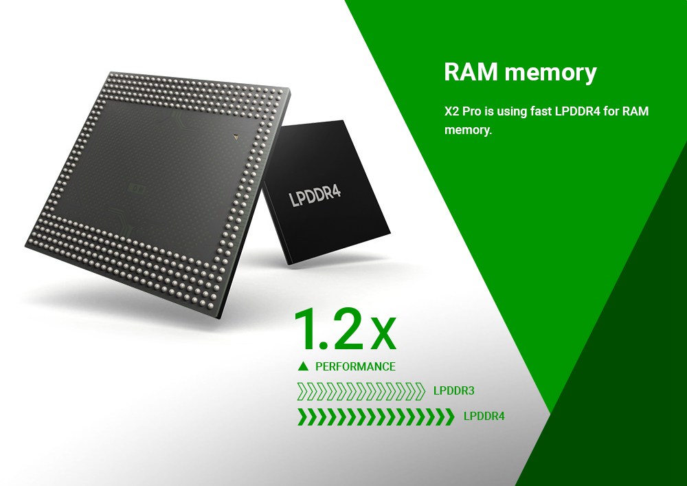 X2 PRO Amlogic S905X2 Android 9.0 4K HDR TV BOX 4G DDR4/32G eMMC 2.4G+5G WIFI USB3.0 1000Mbps LAN OTA Samba Server