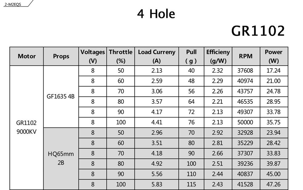 Geprc GR1102 10000KV 2-3S 1.5mm Shaft Diameter 3-hole Brushless Motor For Toothpick FPV Racing Drone